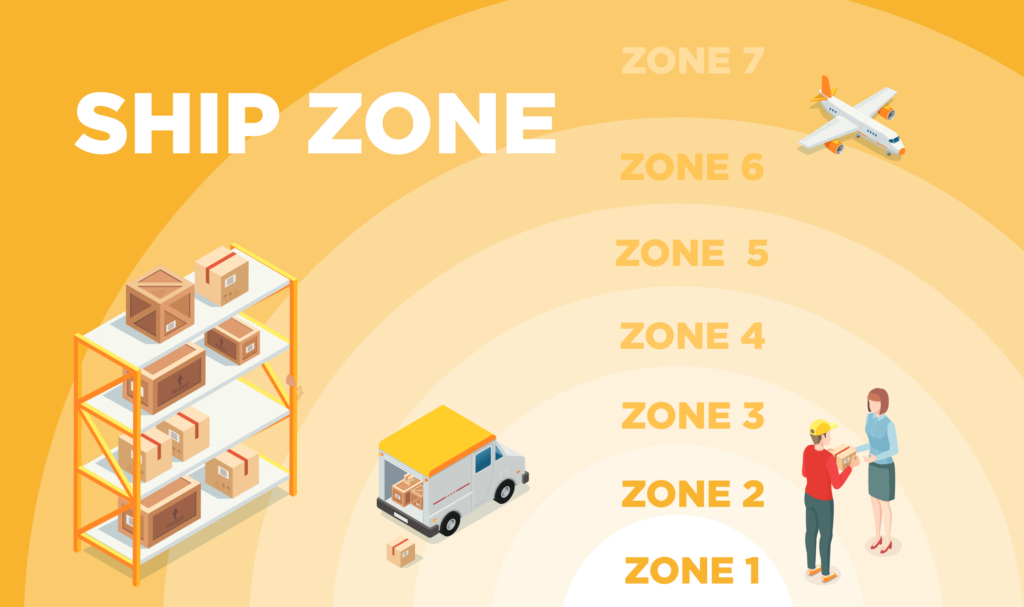 Ship Zones